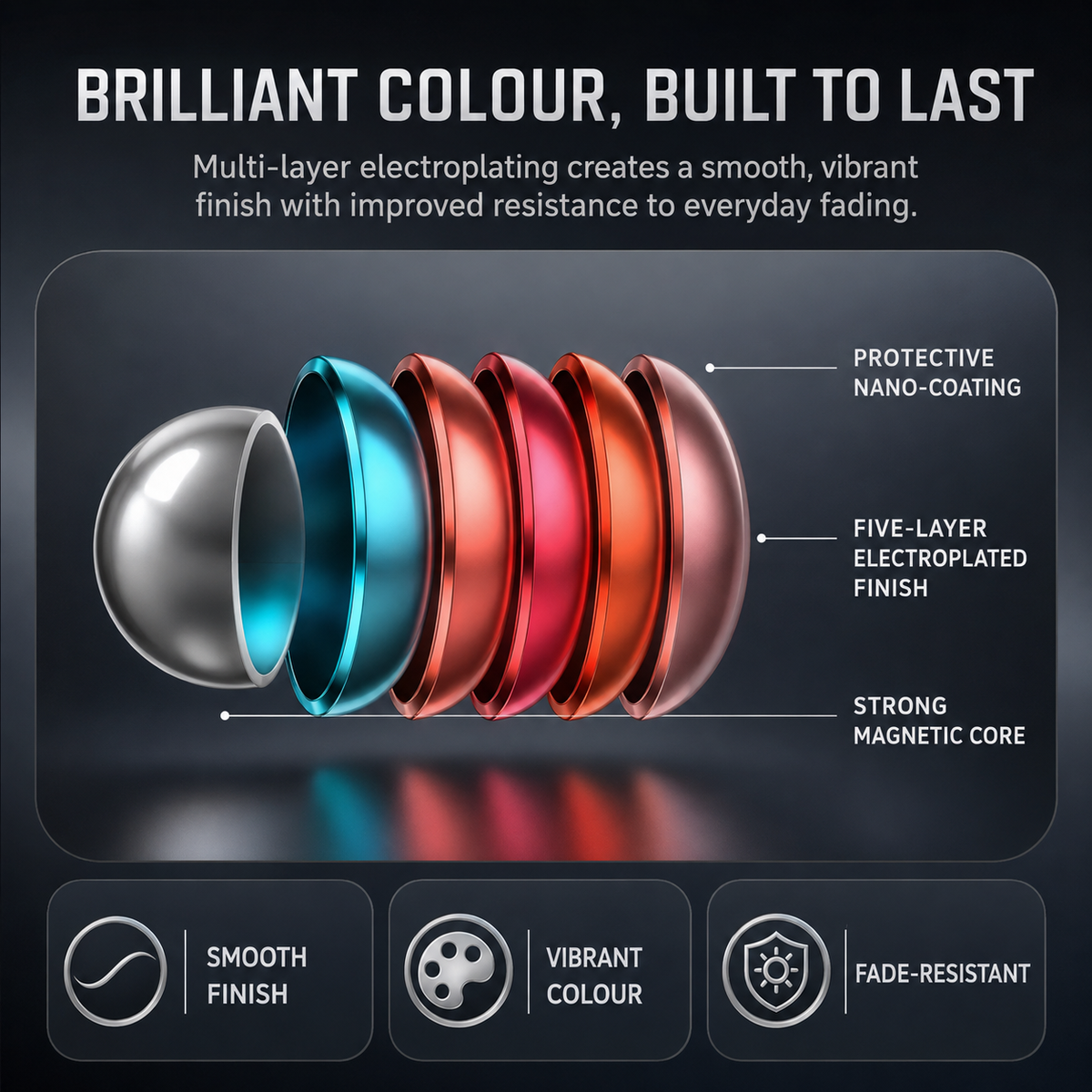 Spherical Magnetic Balls